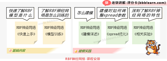 RBF神经网络-课程安排