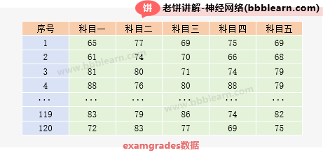examgrades数据
