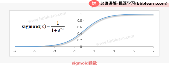sigmoid函数图像