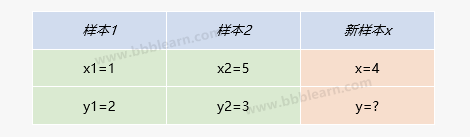 样本数据