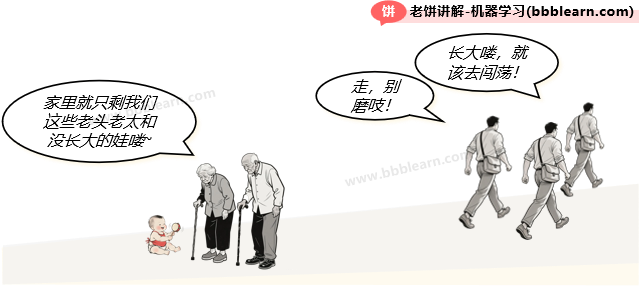 现在的机器学习