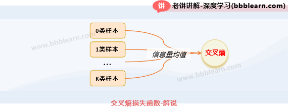 交叉熵损失函数-解说