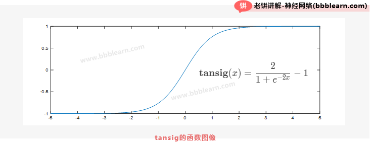 tansig的函数图像