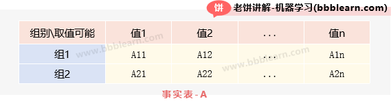 事实表-A