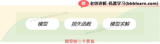 模型的三个要素