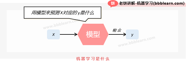 机器学习是什么