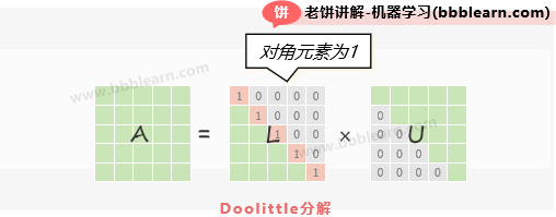 Doolittle分解 