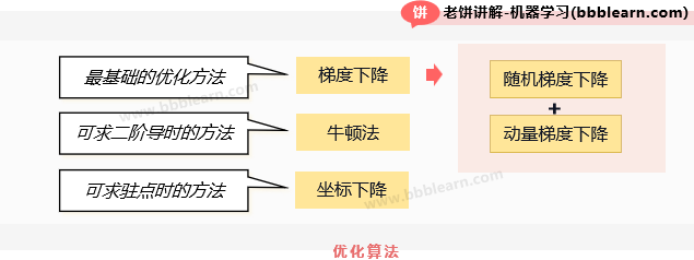 优化算法