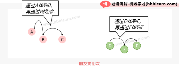 DBSCAN聚类的思想