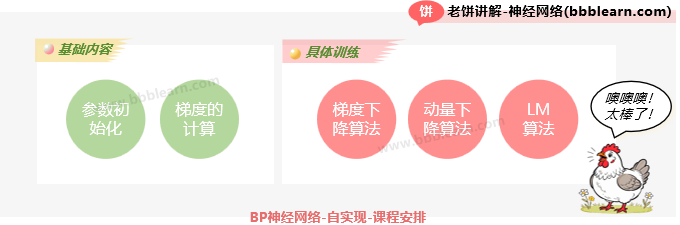 BP神经网络-自实现-课程安排
