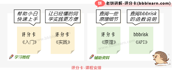 评分卡-课程安排