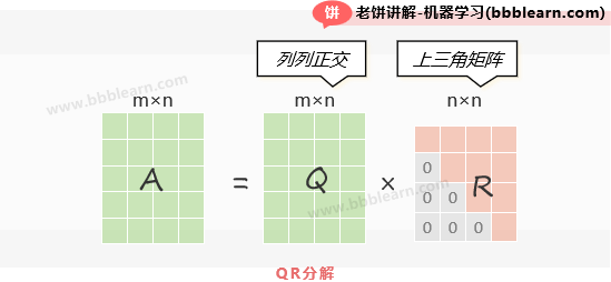 QR分解