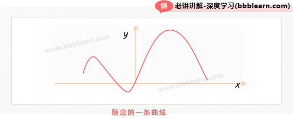 随意的一条曲线