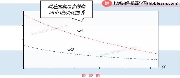 岭迹图