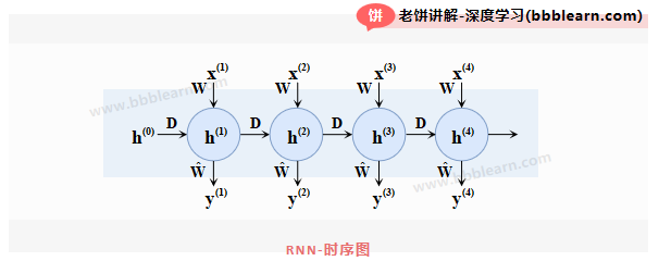 RNN-时序图