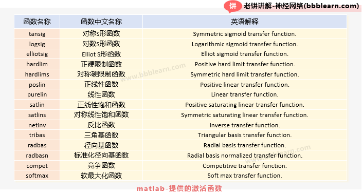 matlab-提供的激活函数