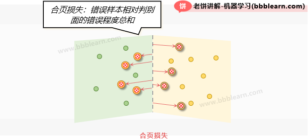 合页损失