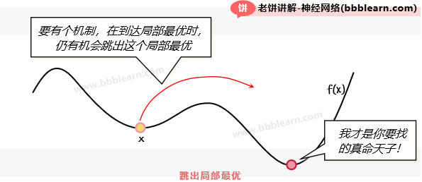 跳出局部最优