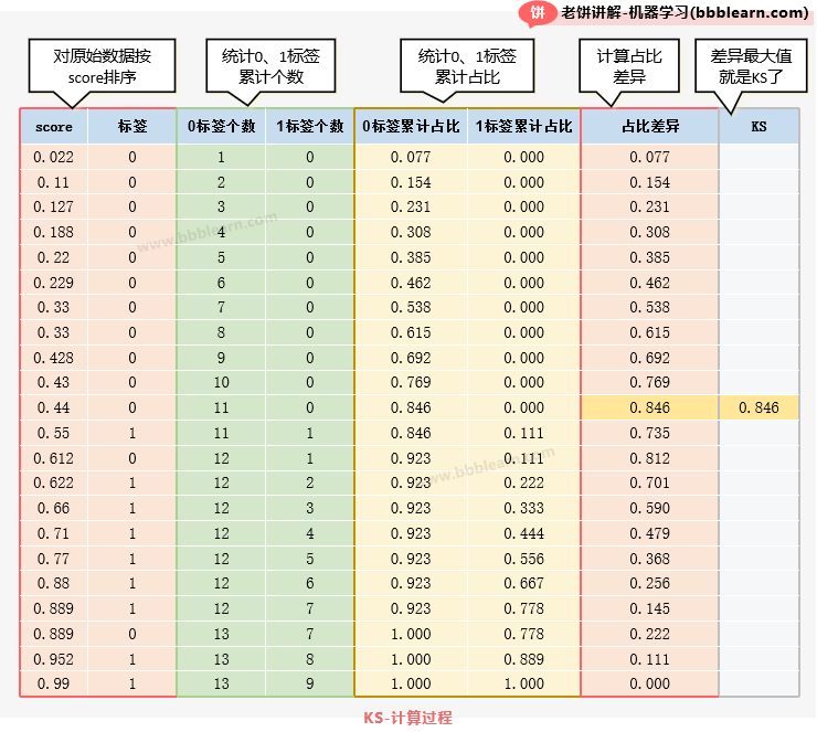 KS-计算过程
