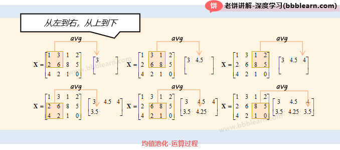 均值池化-运算过程