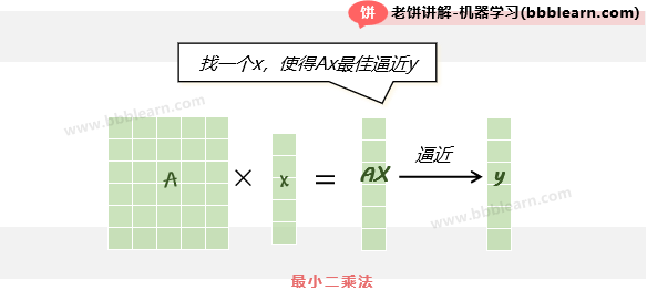 最小二乘法