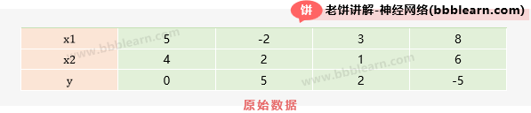原始数据