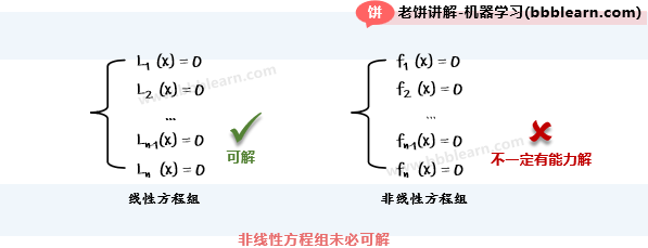 非线性方程组未必可解