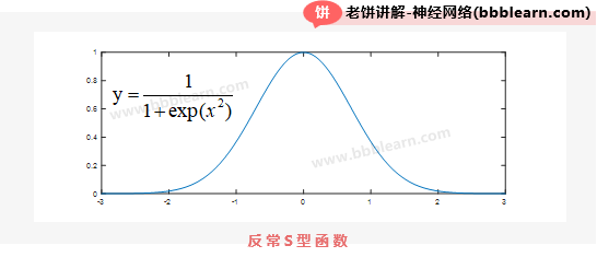 反常S型函数图象
