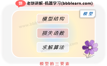 模型的三要素