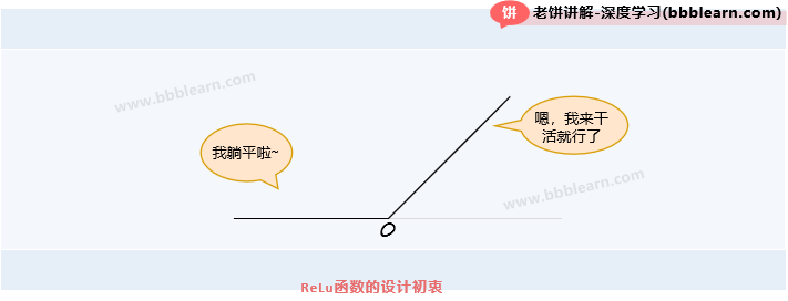 ReLu函数的设计初衷
