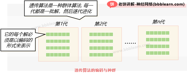 遗传算法的编码与种群