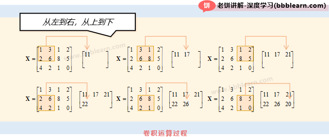 卷积运算过程