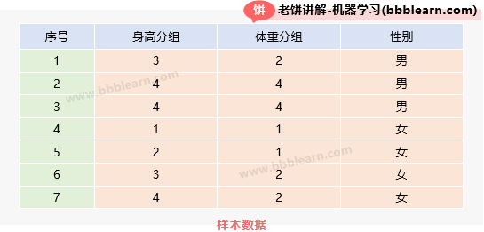 样本数据