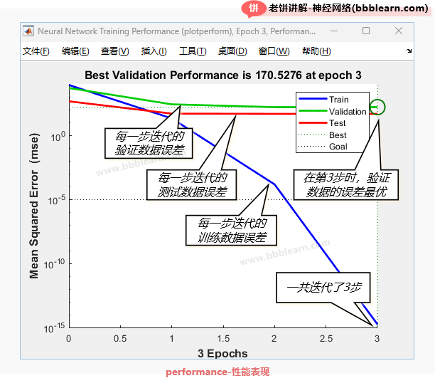 performance-性能表现窗口