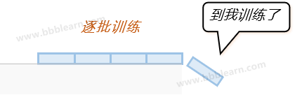逐批训练