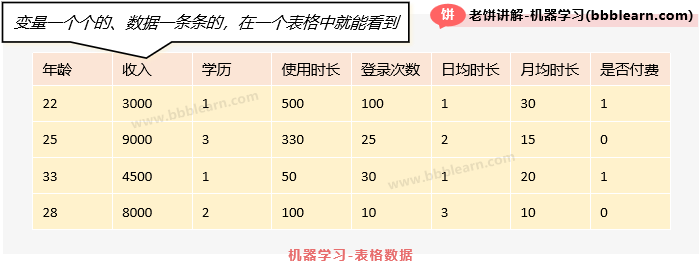 什么是表格数据