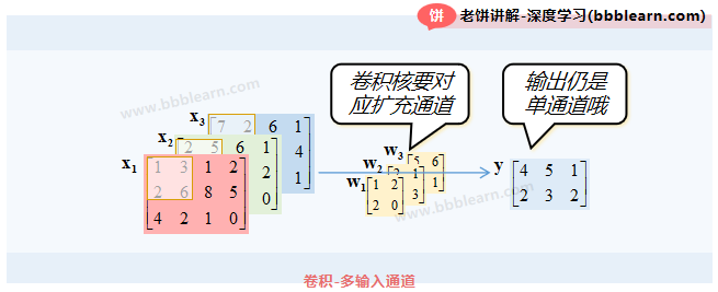 多输入通道卷积