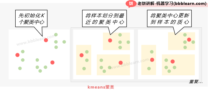 kmeans聚类