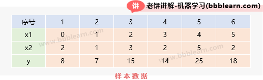 样本数据