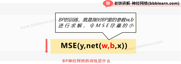 BP神经网络的训练是什么