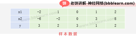 样本数据