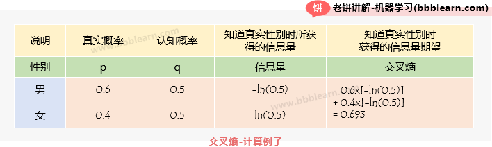 交叉熵计算例子