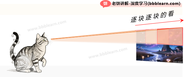 如何理解卷积运算