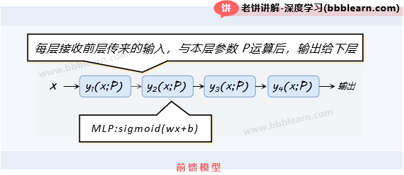 前馈模型