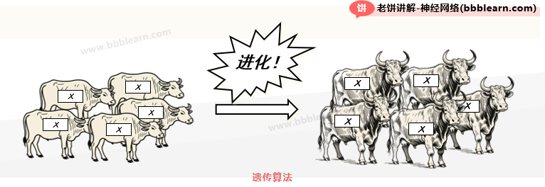 遗传算法