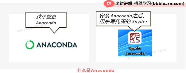 什么是anaconda