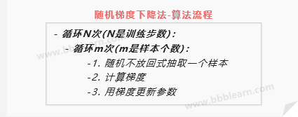 随机梯度下降法-算法流程