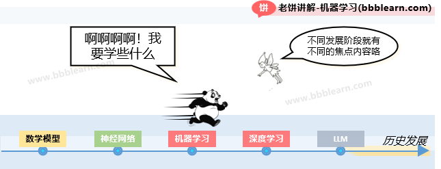 机器学习要学什么内容
