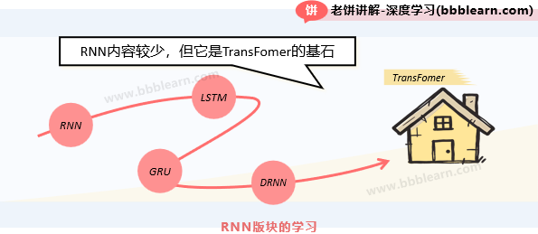 RNN版块的学习