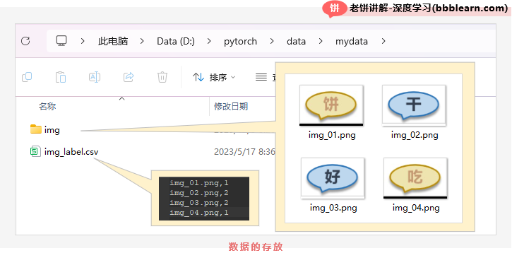 数据的存放